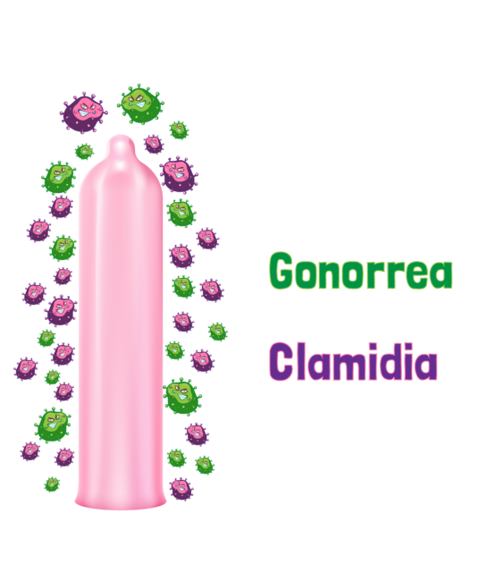 GONORREA / CLAMIDIA